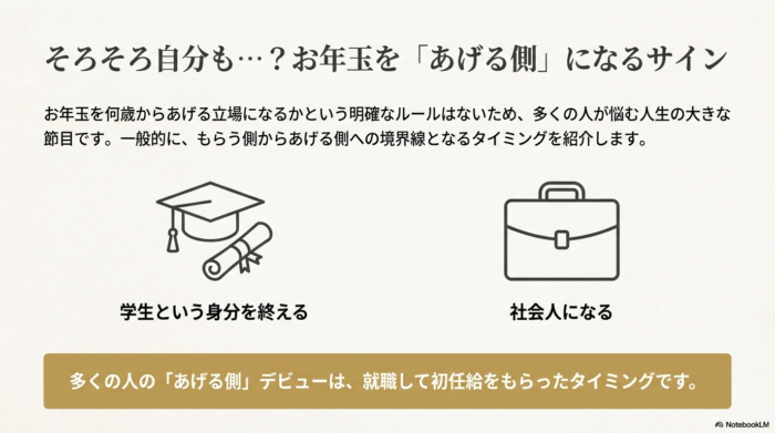アカデミックキャップと卒業証書、ビジネスバッグのアイコン。「学生という身分を終える」「社会人になる」など、就職して初任給をもらったタイミングがデビューの節目であることを示す図解。