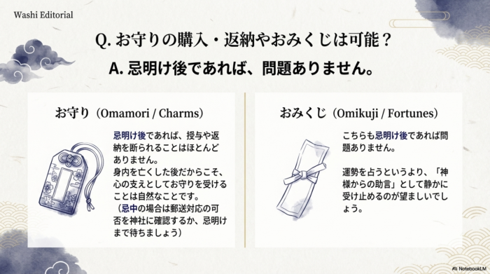 忌明け後であればお守りの購入・返納、おみくじを引くことは可能であることを解説したイラスト。