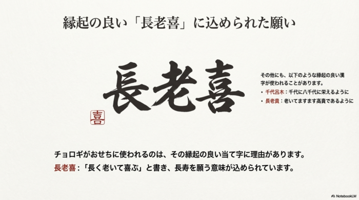 「長老喜」や「千代呂木」など、長寿や繁栄を願うチョロギの縁起の良い当て字とその意味を解説するスライド。