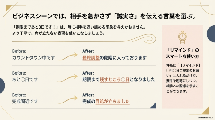 「カウントダウン中」を「最終調整の段階」へ、「あと3日」を「リマインド」へと言い換える、相手を急かさない丁寧な表現の比較表。
