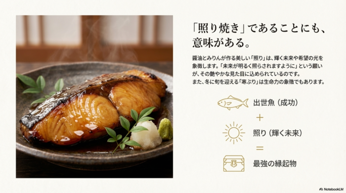 美味しそうなぶりの照り焼きの写真を背景に、醤油とみりんの「照り」が明るい未来への光を象徴することを解説したスライド。「出世魚（成功）＋照り（輝く未来）＝最強の縁起物」とまとめられている。