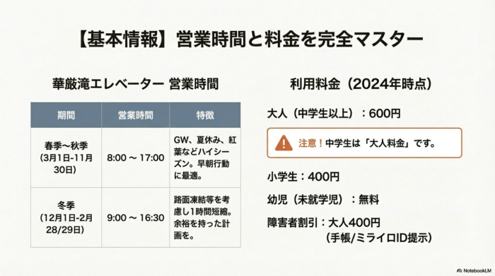 3月〜11月の春・秋季と、12月〜2月の冬季で異なる華厳の滝エレベーターの営業時間と料金表。