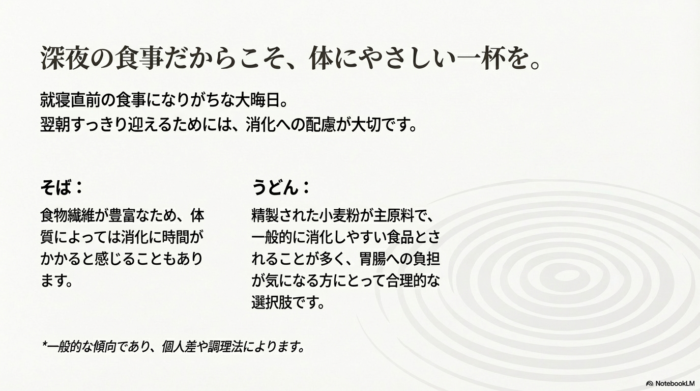 そばは食物繊維が豊富で消化に時間がかかる場合がある一方、うどんは精製された小麦粉が主原料で消化しやすく、胃腸への負担が気になる方に合理的であることを説明するスライド。