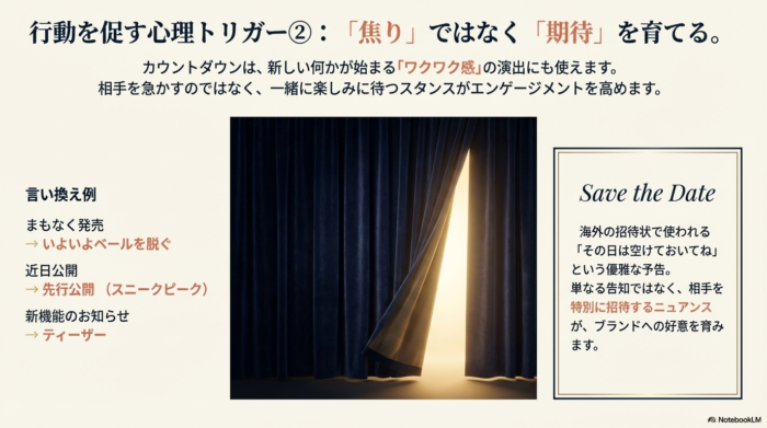 「ベールを脱ぐ」「ティーザー」「Save the Date」など、焦りではなくワクワク感を演出し、ファンを作るための表現を紹介するスライド。