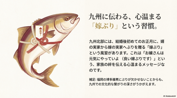 水引で飾られたぶりのイラストを背景に、九州北部の風習「嫁ぶり」について説明しているスライド。博多雑煮にぶりが使われる文化的な背景についても触れている。