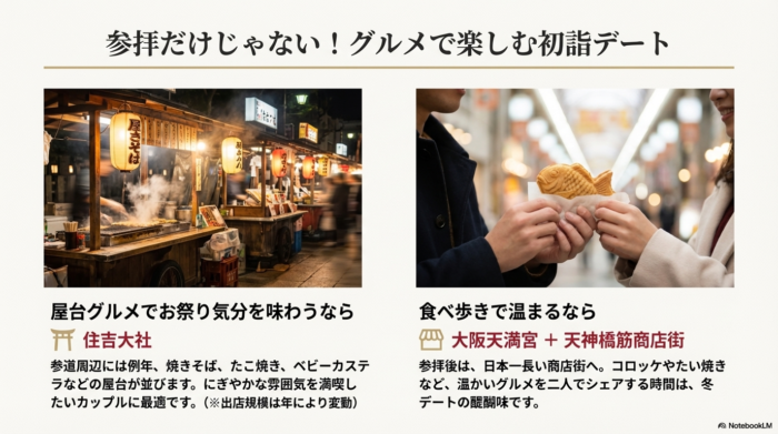 住吉大社の屋台風景と、大阪天満宮近くの天神橋筋商店街での食べ歩き(たい焼き)のイメージ画像