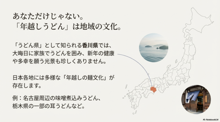 香川県の「年越しうどん」や、名古屋の味噌煮込みうどん、栃木県の耳うどんなど、日本各地に多様な麺文化があることを紹介するスライド。