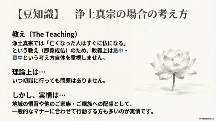 即身成仏の教えにより忌中・喪中を重視しない浄土真宗の教義と、周囲への配慮という実情についての解説。