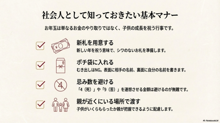 「新札を用意する」「ポチ袋に入れる」「忌み数を避ける」「親が近くにいる場所で渡す」という、大人が守るべき4つの作法をまとめた図解。