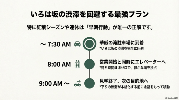 混雑や渋滞を回避するアクセス方法