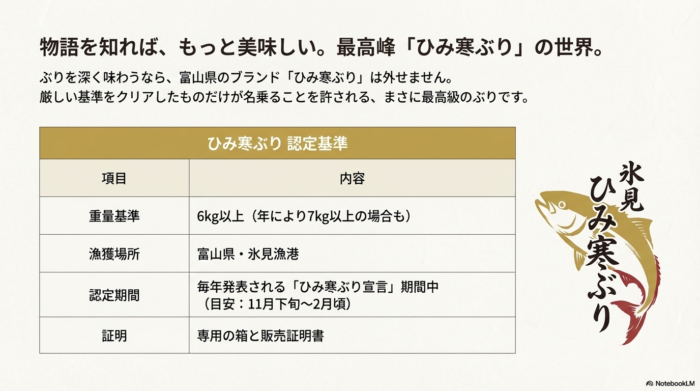 富山県氷見市のブランド「ひみ寒ぶり」の筆文字ロゴと認定基準（6kg以上の重量、氷見漁港での漁獲、宣言期間中の水揚げ、証明書付）をまとめたスライド。