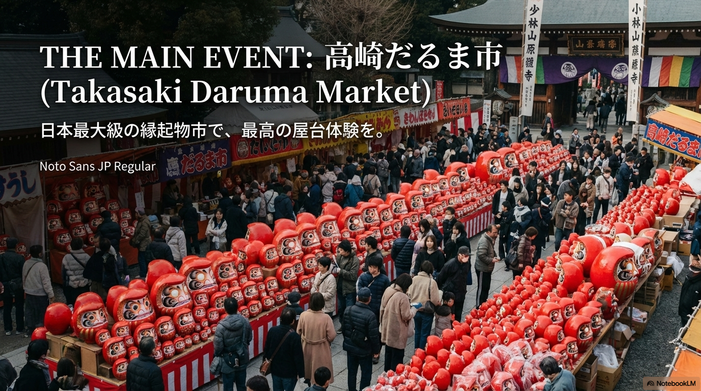 少林山達磨寺の境内図と、屋台が集中する1月6日・7日の「七草大祭だるま市」を推奨する案内。