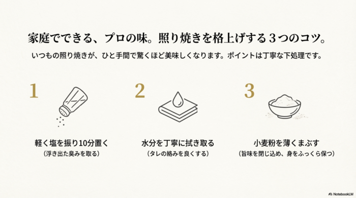 家庭でプロの味を出すための3つのコツ（1.塩を振り10分置く、2.水分を拭く、3.小麦粉をまぶす）をイラスト付きで解説したスライド。