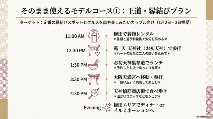 梅田での着物レンタルからお初天神、大阪天満宮を巡る1月2日・3日向けのタイムスケジュール