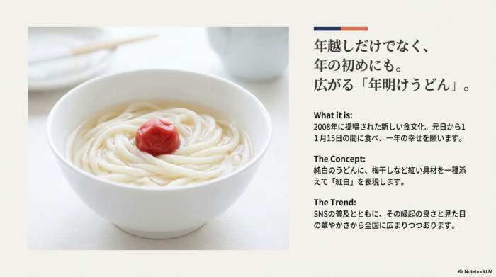 1月1日から15日の間に食べる「年明けうどん」のコンセプト（純白のうどんに紅い具材で紅白を表現）と、その広まりについて解説するスライド。