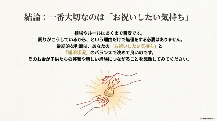 相手にお年玉を手渡しているイラストとともに、相場はあくまで目安であり、最終的には「お祝いの気持ち」と「経済状況」のバランスで決めて良いという結論。