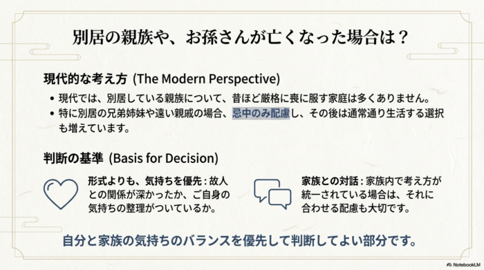 現代的な考え方として、形式よりも「故人との関係の深さ」や「家族との対話」を重視して判断することを勧めるスライド。
