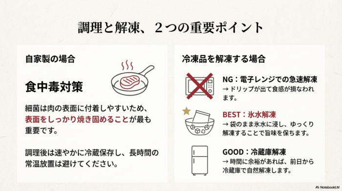 フライパンでの表面焼き固め、氷水解凍のイラスト、電子レンジ解凍がNGであることを示すアイコンなどが描かれたスライド。