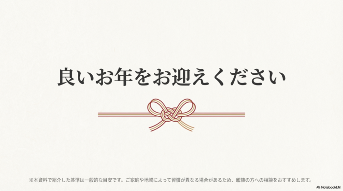 水引のイラストとともに「良いお年をお迎えください」という挨拶と、地域や家庭の習慣に合わせた親族への相談を勧める注意書き（免責事項）。