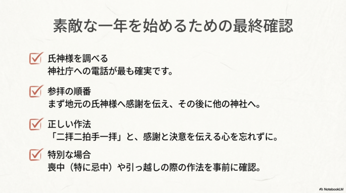 氏神様の特定、参拝順序、正しい作法、特別な場合の対応の4項目をまとめた最終確認用のチェックリスト。