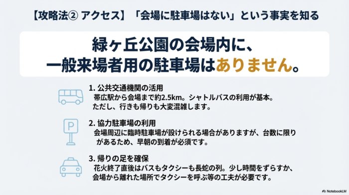 「会場に駐車場はない」という警告と、シャトルバス利用や帰りの混雑回避策をまとめたスライド
