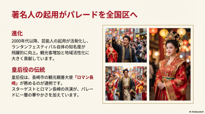 皇后役の衣装を着た女性の画像と、伝統的に観光親善大使「ロマン長崎」が務める皇后役の役割についての説明 。2000年代以降の芸能人起用が知名度向上と地域活性化に貢献した背景を記したスライド 。