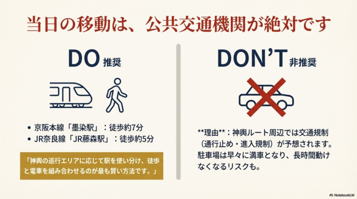 京阪墨染駅とJR藤森駅からの徒歩ルート案内と、交通規制や駐車場の満車リスクにより車の利用を控えるよう促す警告。