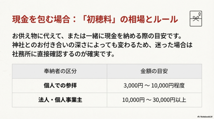 初穂料の相場と法人の場合の包み方に関するルール