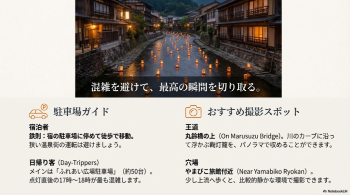 混雑を避ける駐車場情報とおすすめ撮影スポット