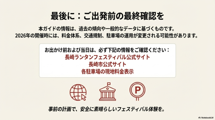 2026年の最新情報は必ず公式サイトや現地の看板で確認することを促す最終確認のスライド。