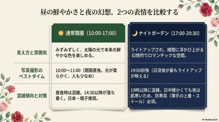 大館バラ祭り2026の駐車場ガイド